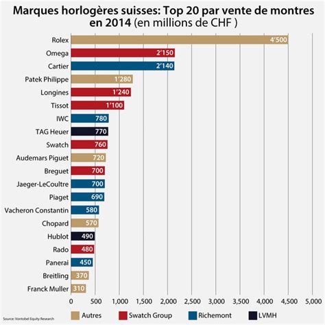 chiffre d'affaire rolex 2023|rolex sales 2023.